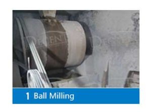 Ball Milling